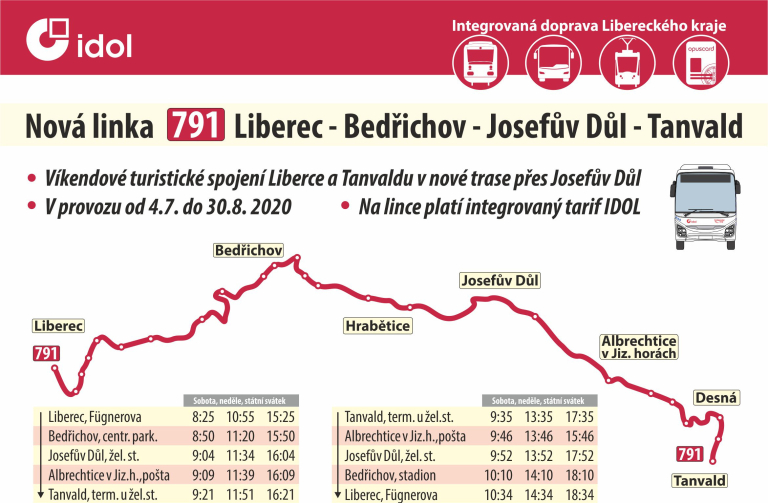 2020-07 nová linka 791